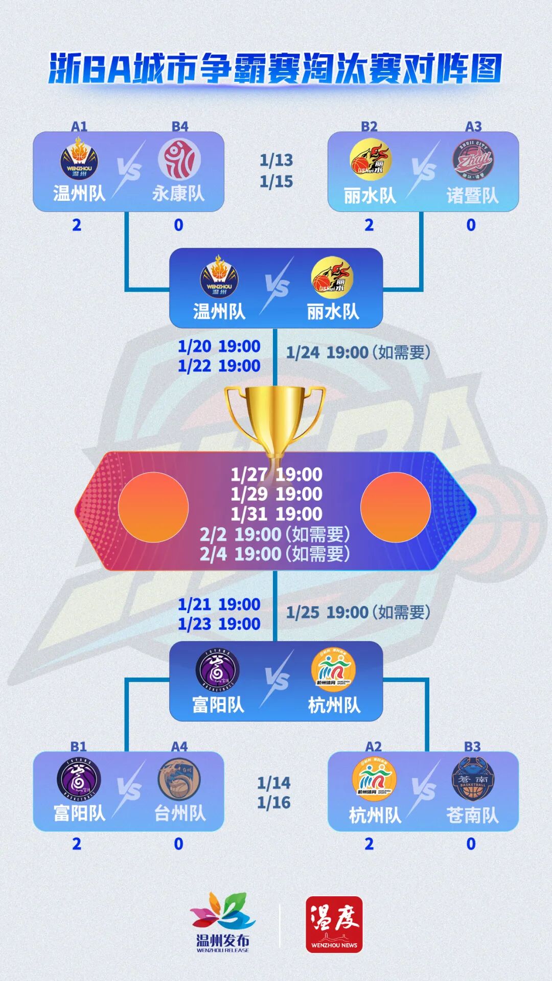 九游下载安装-关于离谱！浙江队调整名单备战葡超国际比赛日皇家社会调整名单以备欧篮联，关键时刻切尔西遗憾出局的信息